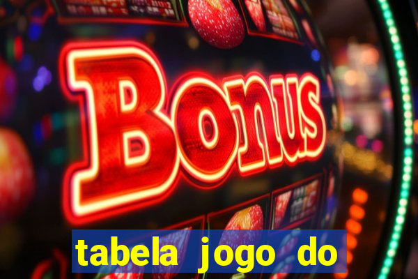 tabela jogo do bicho valores milhar e centena